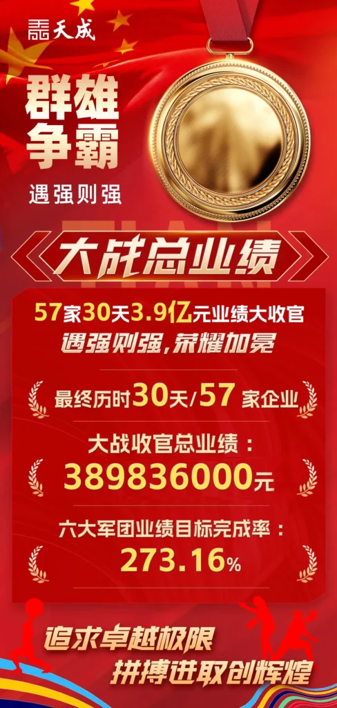 群雄争霸颁奖典礼：57家30天3.9亿元业绩大收官